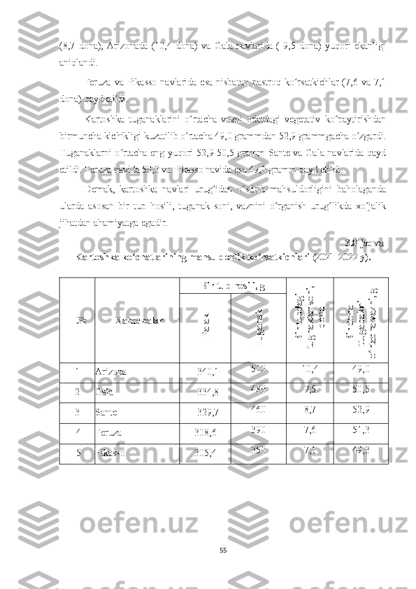 (8,7   dona),   Arizonada   (10,4   dona)   va   Gala   navlarida   (   9,5   dona)   yuqori   ekanligi
aniqlandi.
Feruza  va  Pikasso  navlarida  esa  nisbatan  pastroq  ko rsatkichlar   (7,6  va  7,1ʻ
dona) qayd etildi.
Kartoshka   tuganaklarini   o rtacha   vazni   odatdagi   vegetativ   ko paytirishdan	
ʻ ʻ
birmuncha kichikligi kuzatilib o rtacha 49,0 grammdan 52,9 grammgacha o zgardi.
ʻ ʻ
Tuganaklarni o rtacha eng yuqori 52,9-50,5 gramm Sante va Gala navlarida qayd	
ʻ
etildi. Feruza navida 50,3 va Pikasso navida esa 49,0 gramm qayd etildi.
Demak,   kartoshka   navlari   urug idan   o stirib   mahsuldorligini   baholaganda	
ʻ ʻ
ularda   asosan   bir   tup   hosili,   tuganak   soni,   vaznini   o rganish   urug likda   xo jalik	
ʻ ʻ ʻ
jihatdan ahamiyatga egadir. 
3.8-jadval
Kartoshka ko chatlarining mahsuldorlik ko rsatkichlari (2021-2022 y).	
ʻ ʻ
№ Namunalar Bir tup hosili, g	
Bir tupdagi	
tugnaklar soni,	
dona	
Bir dona	
ttuganakni	
o
rtacha vazni, g
ʻ	
Palak	
Tuganak
1 Arizona 340,1 510 10,4 49,0
2 Gala 334,8 480 9,5 50,5
3 Sante 329,7 460 8,7 52,9
4 Feruza 308,6 390 7,6 51,3
5 Pikasso 305,4 350 7,1 49,3
55 