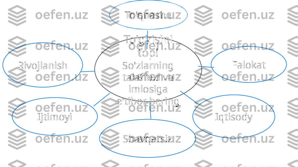 To'g'risini 
top!
So'zlarning 
talaffuzi va 
imlosiga 
e'tibor bering
Ijtimoyi
Iqtisody Falokat
ShavqatsizRivojlanish To'qnashu 