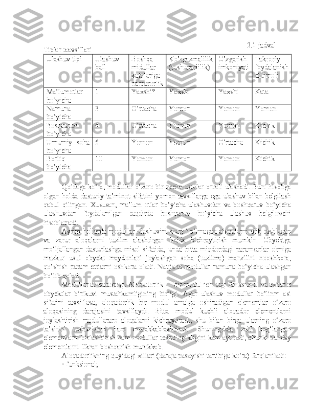 Tiplar taavsiflari
Ulashuv tipi Ulashuv
ball Boshqa
midullar
xatolariga
barqarorlik Ko’rgazmalilik
(tushunarlilik) O’zgarish
imkoniyati Takroriy
foydalanish
ehtimoli
Ma’lumotlar
bo’yicha 1 Yaxshi* Yaxshi  Yaxshi  Kata 
Namuna
bo’yicha 3 O’rtacha  Yomon  Yomon  Yomon 
Boshqaruv
bo’yicha 4 O’rtacha  Yomon  Yomon  Kichik 
Umumiy   soha
bo’yicha 6 Yomon  Yomon  O’rtacha Kichik 
Borliq
bo’yicha 10 Yomon  Yomon  Yomon  Kichik 
Qoidaga ko‘ra, modullar o‘zaro bir necha usullar orqali ulashadi. Buni hisobga
olgan   holda   dasturiy   ta’minot   sifatini   yomon   tavsiflarga   ega   ulashuv   bilan   belgilash
qabul   qilingan.   Xususan,   ma’lum   otlar   bo‘yicha   ulashuvdan   va   boshqaruv   bo‘yicha
ulashuvdan   foydalanilgan   taqdirda   boshqaruv   bo‘yicha   ulashuv   belgilovchi
hisoblanadi. 
Ayrim  hollarda  modullar   ulashuvini   shart  bo‘lmagan  aloqalarni   olib  tashlagan
va   zarur   aloqalarni   tuzilm   alashtirgan   holda   kichraytirish   mumkin.   Obyektga
mo‘ljallangan   dasturlashga   misol   sifatida,   unda   bitta   miqdordagi   parametrlar   o'rniga
mazkur   usul   obyekt   maydonlari   joylashgan   soha   (tuzilma)   manzilini   nooshkora,
qo‘shish   param  etrlarni   oshkora  oladi. Natijada  modullar   namuna  bo‘yicha  ulashgan
bo‘lib qoladi. 
Modullar aloqadorligi. Aloqadorlik — bir modul ichidagi funksional va axborot
obyektlar   birikuvi   mustahkamligining   birligi.   Agar   ulashuv   modullar   bo‘linm   asi
sifatini   tavsiflasa,   aloqadorlik   bir   modul   amalga   oshiradigan   elementlar   o‘zaro
aloqasining   darajasini   tavsiflaydi.   Bitta   modul   kuchli   aloqador   elementlarni
joylashtirish   modullararo   aloqalarni   kichraytiradi,   shu   bilan   birga   ularning   o‘zaro
ta’sirini   tushunishni   ham   murakkablashtiradi.   Shuningdek,   zaif   bog‘langan
elementlarni birlashtirish ham modullar texnologikligini kam aytiradi, chunki bunday
elementlarni fikran boshqarish murakkab. 
Aloqadorlikning quyidagi xillari (daraja pasayishi tartibiga ko‘ra) farqlaniladi: 
• funksional;  2.1-jadval 