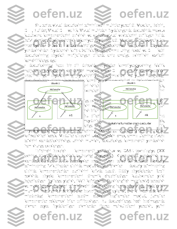 Shu tariqa vizual dasturlashni ta’minlovchi muhitlar yaratildi. Masalan, Delphi,
C++, Builder, Visual C++ va h.k. Vizual muhitdan foydalanganda dasturchida maxsus
kutubxona   komponentlarini   qo‘shish   va   sozlash   vizual   vositalarini   qo‘llagan   holda
ba’zi qismlarni loyihalashtirish imkoniyati paydo bo‘ladi. Masalan, bo‘lajak mahsulot
interfeyslari   muvofiq   kodlar   kiritilgan   loyihalashtirish   natijasidir.   Obyektli
yondashishdan foydalanish ko‘p afzalliklarga ega, ammo uning Pascal  va C ++ kabi
dasturlashning   obyektli   mo‘ljallangan   tillarda   aniq   amalga   oshirilishi   sezilarli
kamchiliklarga ega: 
•   dasturlashning   hatto   bir   tili   doirasida   obyektlar   kompilyatsiyasining   ikkilik
natijalarini   joylashtirish   standartlari   mavjud   cmas:   C++   ning   turli   kompilyatorlari
orqali   olingan   obyektlarning   joylashtirilishi   muammosidir.   Bu   yuqori   darajadagi
dasturlash   bitta   tilining   hamda,   bitta   kompilyatorning   vositalari   va   imkoniyatlaridan
foydalangan   holda   dasturiy   ta’minotni   ishlab   chiqish   zaruratiga   olib   keladi,   demak,
klasslarning   foydalaniladigan   kutubxonalari   boshlang‘ich   kodlarining   bo‘linishini
talab qiladi; 
• dasturiy obyektlardan birining amalga oshirilishining o‘zgartirilishi, kamida, tegishli
modulning   qayta   kompilyatsiyalanishi   va   ushbu   obyektdan   foydalanuvchi   butun
dasturiy ta’minlashni qayta joylashtirish bilan bog‘liq.
Shu   tariqa,   dasturlashning   bu   tillaridan   foydalanishda   dasluriy   ta’minot
modullarining eksport qilinayotgan maydonlar v,i usullarning manzillari, shuningdek,
ma’lumotlarning   tarkibi   va   formatlariga   bog'liqligi   saqlanib   qoladi.   Bu   bog'liqlik
obyekliv.   Chunki,   modullar   bir-birlarining   resurslariga   murojaat   qilib   o‘zaro   ta’sir
ko‘rsatishlari   kerak.   Modullar   aloqasini   uzish   mumkin   emas,   ammo   ularning   o‘zaro
ta’sirini   standartlashtirishga   urinish   mumkin,   dasturlashga   komponentli   yondashish
ham shunga asoslangan.
To‘rtinchi   bosqich   —   komponentli   yondashuv   va   CASE   texnologiya   (XX
asrning   90-yillaridan   boshlab   to   hozirgi   paytgacha).   Komponentli   yondashish   —
standartlashtirilgan   ikkili   interfeyslar   orqali   o‘zaro   ta’sir   ko‘rsatuvchi   dasturiy
ta’minotning fizik jihatdan alohida mavjud bo'lgan qismlar  — dasturiy ta’minotning
alohida   komponentlaridan   qurilishini   ko‘zda   tutadi.   Oddiy   obyektlardan   farqli
ravishda   obyekt   komponentlarni   dinamik   chaqiriladigan   kutubxonalar   yoki
bajariladigan   fayllarga   yig'ish,   ikkili   ko‘rinishda   (boshlang‘ich   matnlarsiz)   tarqatish
va   muvofiq   texnologiyani   ta’minlovchi   dasturlashning   har   qanday   tilida   foydalanish
mumkin. Bugungi kunda obyektlar bozori  haqiqatga aylandi, chunki  Internetda ko‘p
miqdordagi   komponentlarni   taqdim   etuvchi   bog‘lamalar   mavjud,   jurnallar
komponentlar   reklamasi   bilan   to‘libtoshgan.   Bu   dasturchilarga   hech   boclmaganda
qisman   qayta   foydalanilgan   qismlardan   iborat   mahsulotlarni   yaratish,   ya’ni Ma’lumotlar Ma’lumotlarMa’lumotlar
motlarObyekt 2
n1
1 Ma’lumotlar Ma’lumotlarMa’lumotlar
motlarObyekt S
nk
1
Lokal ma’lumotlar qism dasturlar1.6-rasm. Obyektga mo’ljallangan dasturlashdagi dasturlar arxitekturasi. 