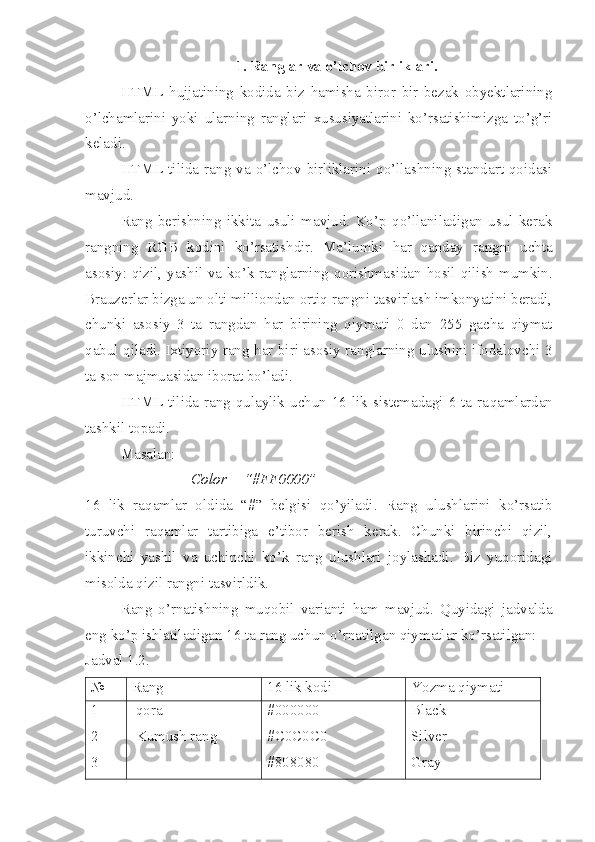 1. Ranglar va o’lchov birliklari.
HTML   h uj ja tining   kodida   biz   hamisha   biror   bir   bezak   obyektlarining
o’lchamlarini   yoki   ularning   ranglari   xususiyatlarini   ko’rsatishimizga   to’g’ri
keladi.
HTML  tilida  rang  va  o’lchov  birliklarini  qo’llashning  standart  qoidasi
mavjud. 
Rang   berishning   ikkita   usuli   mavjud.   Ko’p   qo’llaniladigan   usul   kerak
rangning   RGB   kodini   ko’rsatishdir.   Ma’lumki   h ar   qanday   rangni   uchta
asosiy: qizil, yashil va ko’k ranglarning   q orishmasidan   h osil qilish mumkin.
Brauzerlar bizga un olti milliondan ortiq rangni tasvirlash imkonyatini beradi,
chunki   asosiy   3   ta   rangdan   h ar   birining   qiymati   0   dan   255   gacha   qiymat
qabul qiladi. Ixtiyoriy rang   h ar biri asosiy ranglarning ulushini ifodalovchi 3
ta son majmuasidan iborat bo’ladi.
HTML tilida rang qulaylik uchun 16 lik sistemadagi 6 ta ra q amlardan
tashkil topadi.
Masalan:
Color = “#FF0000”
16   lik   ra q amlar   oldida   “#”   belgisi   qo’yiladi.   Rang   ulushlarini   ko’rsatib
turuvchi   raqamlar   tartibiga   e’tibor   berish   kerak.   Chunki   birinchi   qizil,
ikkinchi   yashil   va   uchinchi   ko’k   rang   ulushlari   joylashadi.   Biz   yuqoridagi
misolda qizil rangni tasvirldik. 
Rang   o’rnatishning   mu q obil   varianti   ham   mavjud.   Quyidagi   jadvalda
eng ko’p ishlatiladigan 16 ta rang uchun o’rnatilgan qiymatlar ko’rsatilgan:
Jadval 1.2.
№ Rang  16 lik kodi Yozma qiymati
1
2
3  qora 
 Kumush rang #000000
#C0C0C0
#808080 Black 
Silver
Gray 