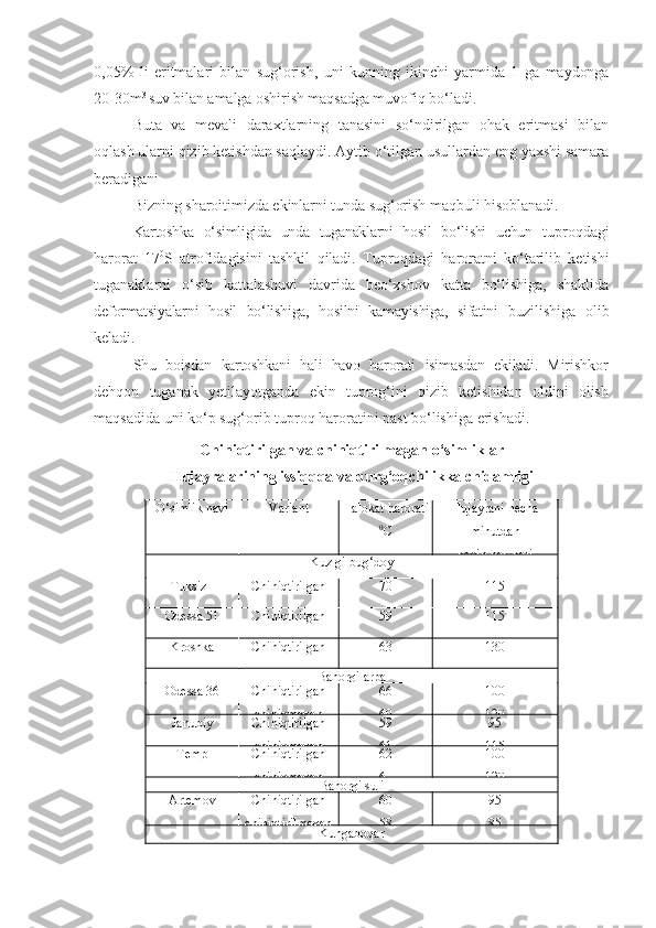 0,05%   li   eritmalari   bilan   sug‘orish,   uni   kunning   ikinchi   yarmida   1   ga   maydonga
20-30m 3 
suv bilan amalga oshirish maqsadga muvofiq  bo‘ladi.
Buta   va   mevali   daraxtlarning   tanasini   so‘ndirilgan   ohak   eritmasi   bilan
oqlash   ularni   qizib   ketishdan   saqlaydi. Aytib   o‘tilgan   usullardan   eng   yaxshi   samara
beradigani
Bizning   sharoitimizda   ekinlarni   tunda   sug‘orish   maqbuli   hisoblanadi.
Kartoshka   o‘simligida   unda   tuganaklarni   hosil   bo‘lishi   uchun   tuproqdagi
harorat   17 0
S   atrofidagisini   tashkil   qiladi.   Tuproqdagi   haroratni   ko‘tarilib   ketishi
tuganaklarni   o‘sib   kattalashuvi   davrida   beo‘xshov   katta   bo‘lishiga,   shaklida
deformatsiyalarni   hosil   bo‘lishiga,   hosilni   kamayishiga,   sifatini   buzilishiga   olib
keladi.
Shu   boisdan   kartoshkani   hali   havo   harorati   isimasdan   ekiladi.   Mirishkor
dehqon   tuganak   yetilayotganda   ekin   tuprog‘ini   qizib   ketishidan   oldini   olish
maqsadida uni ko‘p sug‘orib tuproq haroratini past bo‘lishiga erishadi.
Chiniqtirilgan   va   chiniqtirilmagan   o‘simliklar
Hujayralarining   issiqqqa   va   qurg‘oqchilikka   chidamligi
O‘simlik   navi Variant Halokat harorati
0
C Hujayrani necha
minutdan 
keyin halokati
Kuz   gi bug‘doy
Tuksiz I Chiniqtirilgan 70 115
Odessa 51 Chiniqtirilgan 59 115
Kroshka Chiniqtirilgan 63 130
Bahorgi   arpa
Odessa 36 Chiniqtirilgan
chiniqmagan 66
69 100
120
Janubiy Chiniqtirilgan
chiniqmagan 59
61 95
115
Temp Chiniqtirilgan
chiniqmagan 62
64 100
120
Bahorgi   suli
Artemov Chiniqtirilgan
chiniqtirilmagan 60
58 95
85
Kungaboqar 