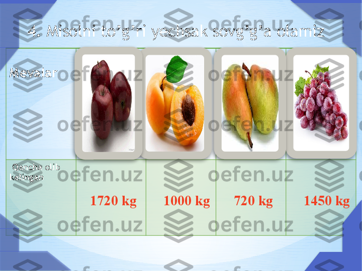 4. Misolni to’g’ri yechsak sovg’g’a olamiz 
Mevalar
Olma Nok Shaftoli Uzum
  Qancha olib 
kelingan   
    1720 kg  
     1000 kg   
     720 kg   
     1450 kg              