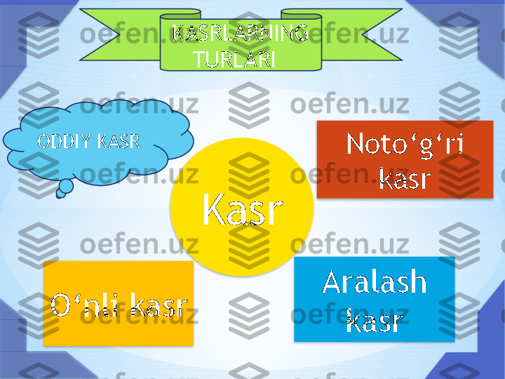 Noto ‘ g ‘ ri 
kasr
O ‘ nli kasr Aralash 
kasrKasrKASRLARNING 
TURLARI   
ODDIY KASR          