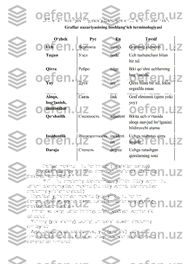 1.3 Graflar nazariyasining asosiy tushunchalari. Graflarni tasvirlash.
    Grafdagi  marshrut  -  bu  har  bir  uch  (oxirgisidan  tashqari) 
         ketmaketlikdagi  keyingi  uchga  qirra  bilan  bog langan  uchlarningʻ
cheklangan ketma-ketligi. 
     Yo l  -  bu  qirralarning  takrorlanmagan  yo lidir.  Oddiy  zanjir  -  bu	
ʻ ʻ
uchlarni  takrorlamaydigan  marshrut  (bu  oddiy  zanjirda  takrorlanadigan
qirralarning yo qligini anglatadi)	
ʻ
    Orgrafdagi  yo naltirilgan  marshrut  (yoki  yo l)  -  bu  har  bir	
ʻ ʻ
element  oldingi  va  keyingi  qismga  tushadigan  uchlar  va  yoylarning
cheklangan ketma-ketligi.
    Birinchi  va  oxirgi  uchlar  bir-biriga  to g ri  keladigan  zanjirlar  sikl	
ʻ ʻ
deb ataladi .
    Yo lning  (yoki  siklning)  uzunligi  uni  tashkil  etuvchi  qirralarning	
ʻ
soni deyiladi
    Agar  uning  qirralari  takrorlanmasa,  yo l  (yoki  sikl)  oddiy  deb	
ʻ
nomlanadi;  agar  u  sodda  bo lsa  va  undagi  tepaliklar  takrorlanmasa  u	
ʻ
elementar deb nomlanadi. 
