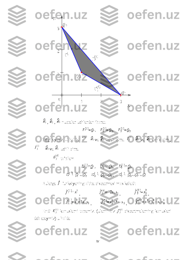  	
Q1, 	Q2 , 	Q3  nuqtalar uchlardan iborat.	
Γ1(0)=Q1,	Γ2(0)=	Q2,	Γ3(0)=Q3
belgilaymiz. U holda   - 	
Q1 va 	Q3  uchli qirra. 	Γ2(1)  -	Q3  va 	Q2  uchli qirra;	
Γ3(1)
 -  	Q2 va 	Q1  uchli qirra.	
Dj(d)
 to’plam 	
D1(0)=Q1,	D2(0)=Q2,	D3(0)=Q3	
D1(1)=	Q	1∪	Q	3	D	2(1)=	Q3∪	Q2,	D3(1)=	Q2∪	Q	4∪	Q1
Bularga 	
f  funksiyaning oltita qisqatrmasi mos keladi:	
^f1(0)=	x13
,                 	^f2(0)=−3x1x2 ,            	^f3
(0)=	x2
3 ,
                	
^f1(1)=x13−3x1x2 ,        	^f2(1)=x23−3x1x2 ,       	^f3(1)=	x13+x23+x1x22
Endi   K
j( 1 )
  konuslarni   topamiz.   (ularni   biz  	
fj(d)   qisqartmalarning   konuslari
deb ataymiz) u holda 
27  
 	
)1(1 