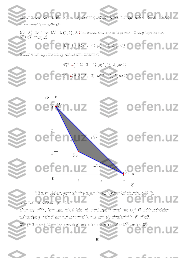 uchun tashqi normal  N 
1   = (-1  ,  - 2)  . Uning ustidan λ  >  0  bo lgan λʻ  N 
1   = (−  λ ,  − 2  λ   )
nur normal konusdir  U
1( 1 )
.
U
2( 1 )
= λ ( − 2 , − 1 )
 va  U
3( 1 )
 =	
λ  (1, 1),  	λ  ¿0 ni xuddi shu tarzda   topamiz . Oddiy tepa konus
G
1( 0 )
= Q 1
 mavjud
U
1( 0 )
={P= λ ( − 1 , − 2 )
+ µ
(1, 1),  	
λ ,  µ > 0
}
Xuddi shunday, biz oddiy konuslarni topamiz:	
U	2(0)=¿
{P= λ ( − 2 , − 1 )
+ µ
(1, 1),  	λ ,  µ > 0
}
U
3( 0 )
= ¿
{P= λ ( − 1 , − 2 )
+	
µ (-2, -1),  	λ ,  µ > 0
}
 
3.2 rasm Dekart yaprog’ining tayanchi va Nyuton ko’pburchagi (2.2).
Ular rasmda ko'rsatilgan. 3.2.
Shunday   qilib,   konjugat   tekislikda  	
R¿2   qirralarga   normal   va  	G	j(1)   G
  uchburchakdan
tashqariga yo'naltirilgan nurlar normal konuslarni 	
U	j(1)
  qirralarini hosil qiladi. 
G
j( 1 )
  (3.2-rasm). Ularning orasidagi sektorlar oddiy konuslar  U
j( 0 )
  uchlari 	
G	j(1)  
30  
  