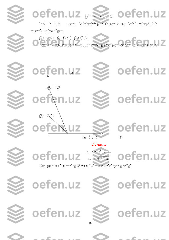 (y
22
+ 2 y
2 + x
1 + 2	) = 0
hosil   bo’ladi.     Ushbu   ko’phadning   tashuvchisi   va   ko’pburchagi   2.2-
rasmda ko’rsatilgan.	
Q1=(0;2)
    Q
2 = ( 0 ; 1 )
   	Q3=(1;0)
Ularning qavariq qobig’i bu uchlarga ega bo’lgan Nyuton uchburchagidir.
            	
q2
        	
Q3=(0;2)	
Q2=(0;1)
 
    
                           	
Q3=(1;0)                         q
1
2.2-rasm	
y2=−1+√−1−	x1	
x2=	x1√−1−	x1
Berilgan polinomning Maple tizimida chizilgan grafigi
46  
  