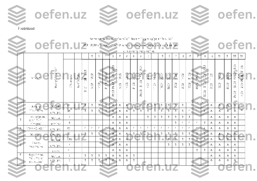 1-namuna
Samarqand davlat universiteti Raqamli texnologiyalar fakulteti
2021-2022 o‘quv yili uchun 2-semestr dars jadvalining texnologik xaritasi
1-kurs amaliy matematika
№ Fan nomiМashg‘ulot shakli    
1 2 3 4 5 6 7 8 9 10 11 12 13 14 15 16 17 18 19 20 21 22 23	
O‘quv soati	
auditoriya	
31.01 –1.02 - 5.02	
7.02 – 12.02	
14.02 – 19.02	
21.02 – 25.02	
26.02-28.02– 1.03 –  5.03	
7.03 – 12.03	
14.03 – 19.03	
21.03 – 26.03	
28.03 - 31.03 – 1.04-2.04 	
4.04 – 9.04	
11.04 – 16.04	
18.04 – 23.04	
25.04 – 30.04 	
2.05 – 7.05	
9.05 – 14.05	
16.05 – 21.05	
23.05 – 28.05	
30.05 –31.05– 1.06 – 4.06	
6.06 – 11.06	
13.06 – 18.06	
20.06 – 25.06	
27.06 – 30.06 – 1.07 – 2.07	
4.07 – 9.07-29.08 –31.08
1 Amaliy
informatika Ma'ruza 24   2 2 2 2 A A A 2 2 2 2 2 2 2 2       A A A A T
amaliyot 36   2 2 2 2 A A A 2 2 2 2 2 2 2 2 4 4 4 A A A A T
2    Ekologiya va
atrof muhit
himoyasi Ma'ruza 14           A A A     2 2 2 2 2 2 2     A A A A T
seminar 16           A A A             2 4 4 4 2 A A A A T
3 O‘zbek (rus) tili
amaliyot 60   4 4 4 4 A A A 4 4 4 4 4 4 4 4 4 4 4 A A A A T
4
 Xorijiy til amaliyot 30   2 2 2 2 A A A 2 2 2 2 2 2 2 2 2 2 2 A A A A T
5 Diskret
matematika Ma'ruza 12           A A A           2 2 2 2 2 2 A A A A T
amaliyot 14           A A A           2 2 2 2 2 4 A A A A T
laborot 4           A A A                   2 2 A A A A T
6 Algoritm va
ma'lumotlar
struktudasi Ma'ruza 10   2 2 2 2 A A A 2                     A A A A T
amaliyot 10   2 2 2 2 A A A 2                     A A A A T 