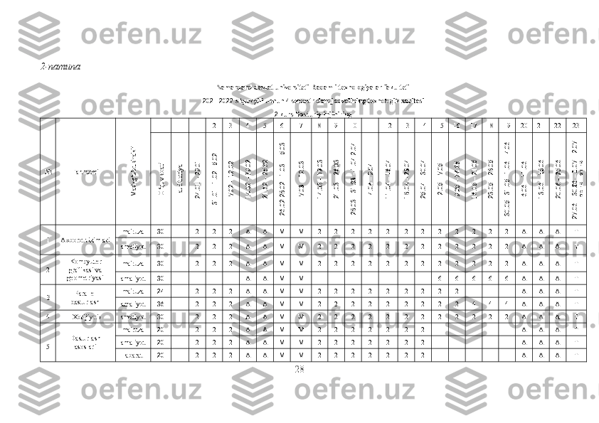 2-namuna
Samarqand davlat universiteti Raqamli texnologiyalar fakulteti
2021-2022 o‘quv yili uchun 4 semestr dars jadvalining texnologik xaritasi
2 kurs Dasturiy injiniring
№ Fan nomiМashg‘ulot shakli     1 2 3 4 5 6 7 8 9 10 11 12 13 14 15 16 17 18 19 20 21 22 23	
O‘quv soati	
auditoriya	
24.01 – 29.01	
31.01 –1.02 - 5.02	
7.02 – 12.02	
14.02 – 19.02	
21.02 – 25.02	
26.02-28.02– 1.03 –  5.03	
7.03 – 12.03	
14.03 – 19.03	
21.03 – 26.03	
28.03 - 31.03 – 1.04-2.04 	
4.04 – 9.04	
11.04 – 16.04	
18.04 – 23.04	
25.04 – 30.04 	
2.05 – 7.05	
9.05 – 14.05	
16.05 – 21.05	
23.05 – 28.05	
30.05 –31.05– 1.06 – 4.06	
6.06 – 11.06	
13.06 – 18.06	
20.06 – 25.06	
27.06 – 30.06 – 1.07 – 2.07-	
29.08 –31.08
1 Axborot tizimlari ma'ruza 30
  2 2 2 А А M M 2 2 2 2 2 2 2 2 2 2 2 2 А А А T
amaliyot 30
  2 2 2 А А M M 2 2 2 2 2 2 2 2 2 2 2 2 А А А T
2 Kompyuter
grafikasi va
geometriyasi ma'ruza 30
  2 2 2 А А M M 2 2 2 2 2 2 2 2 2 2 2 2 А А А T
amaliyot 30
        А А M M               6 6 6 6 6 А А А T
  3 Parallel
dasturlash ma'ruza 24
  2 2 2 А А M M 2 2 2 2 2 2 2 2 2       А А А T
amaliyot 36
  2 2 2 А А M M 2 2 2 2 2 2 2 2 2 4 4 4 А А А T
4  Xorijiy til amaliyot 30
  2 2 2 А А M M 2 2 2 2 2 2 2 2 2 2 2 2 А А А T
 
5 Dasturlash
asoslari ma'ruza 20
  2 2 2 А А M M 2 2 2 2 2 2 2           А А А T
amaliyot 20
  2 2 2 А А M M 2 2 2 2 2 2 2           А А А T
labarat 20   2 2 2 А А M M 2 2 2 2 2 2 2           А А А T
28 