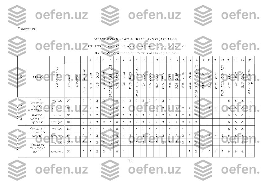 3-namuna
Samarqand davlat universiteti Raqamli texnologiyalar fakulteti
2021-2022 o‘quv yili uchun 6 semestr dars jadvalining texnologik xaritasi
3 kurs Axborot tizimlarining matematik va dasturiy ta'minoti
№ Fan nomiМashg‘ulot shakli     1 2 3 4 5 6 7 8 9 10 11 12 13 14 15 16 17 18 19 20 21 22 23 24 25 26	
O‘quv soati	
auditoriya	
31.01 –1.02 - 5.02	
7.02 – 12.02	
14.02 – 19.02	
21.02 – 25.02	
26.02-28.02– 1.03 –  5.03	
7.03 – 12.03	
14.03 – 19.03	
21.03 – 26.03	
28.03 - 31.03 – 1.04-2.04 	
4.04 – 9.04	
11.04 – 16.04	
18.04 – 23.04	
25.04 – 30.04 	
2.05 – 7.05	
9.05 – 14.05	
16.05 – 21.05	
23.05 – 28.05	
30.05 –31.05– 1.06 – 4.06	
6.06 – 11.06	
13.06 – 18.06	
20.06 – 25.06	
27.06 – 30.06 – 1.07 – 2.07	
4.07 – 9.07	
11.07 – 16.07	
18.07 – 23.07	
25.07 – 30.07-29.08 –	
31.08  
1 Linux
operatsion
tizimida
adminstratorlik ma'ruza 22   2 2 2 2 A A A 2 2 2 2 2 2 2               A A A
T
semenar 30   2 2 2 2 A A A       2 2 2 2 2 2 2 2 2 2 2   A A A
T
2 Axborot
tizimlarini
loyihalash ma'ruza 30   2 2 2 2 A A A 2 2 2 2 2 2 2 2 2 2 2         A A A
T
amaliyot 30   2 2 2 2 A A A 2 2 2 2 2 2 2 2 2 2 2         A A A
T
3 Kompyuterli
modellashtirish
asoslari ma'ruza 52   4 4 4 4 A A A 4 4 4 4 4 4 4 4 4             A A A
T
amaliyot 54   2 2 2 4 A A A 2 2 2 2 2 2 2 2 2 4 4 4 4 4 6 A A A
T
4 Big data va
ma'lumotlar
tahlili ma'ruza 30   2 2 2 2 A A A 2 2 2 2 2 2 2 2 2 2 2         A A A
T
amaliyot 30   2 2 2 2 A A A                   2 2 4 4 4 6 A A A
T
30 