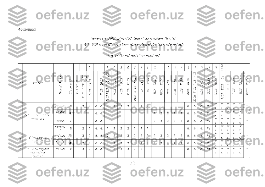 4-namuna
Samarqand davlat universiteti Raqamli texnologiyalar fakulteti
2021-2022 o‘quv yili uchun 8 semestr dars jadvalining texnologik xaritasi
4 kurs Informatika o‘qitish metodikasi
№ Fan nomiМashg‘ulot shakli 1 2 3 4 5 6 7 8 9 10 11 12 13 14 15 16 17 18 19 2
0	
O‘quv soati	
auditoriya	
31.01 –1.02 - 5.02	
7.02 – 12.02	
14.02 – 19.02	
21.02 – 25.02	
26.02-28.02– 1.03 –  5.03	
7.03 – 12.03	
14.03 – 19.03	
21.03 – 26.03	
28.03 - 31.03 – 1.04-2.04	
4.04 – 9.04	
11.04 – 16.04	
18.04 – 23.04	
25.04 – 30.04	
2.05 – 7.05	
9.05 – 14.05	
16.05 – 21.05	
23.05 – 28.05	
30.05 –31.05– 1.06 – 4.06	
6.06 – 11.06	
13.06 – 18.06	
20.06 – 25.06	
27.06 – 30.06 – 1.07 –	
4.07 – 9.07	
11.07 – 16.07	
18.07 – 23.07	
25.07 – 30.07
1 Informatika o‘qitish
metodikasi ma'ruza 18 2 2 A A 2 2 2 2 2 2 2 A A A Ya Y
a Y
a Y
a Y
a Y
a T
amaliy
ot 10 A A 2 2 2 2 2 A A A Ya Y
a Y
a Y
a Y
a Y
a T
labarat 10 A A 2 2 2 2 2 A A A Ya Y
a Y
a Y
a Y
a Y
a T
semena
r 18 2 2 A A 2 2 2 2 2 2 2 A A A Ya Y
a Y
a Y
a Y
a Y
a T
2 Ta'limda axborot
tizimlari ma'ruza 28 2 2 A A 2 2 2 2 2 2 2 2 2 2 2 2 A A A Ya Y
a Y
a Y
a Y
a Y
a T
amaliy
ot 28 2 2 A A 2 2 2 2 2 2 2 2 2 2 2 2 A A A Ya Y
a Y
a Y
a Y
a Y
a T
3 T.F 2-Kompyuter
matematikasi
paketlari ma'ruza 16 2 2 A A 2 2 2 2 2 2 A A A Ya Y
a Y
a Y
a Y
a Y
a T
32 