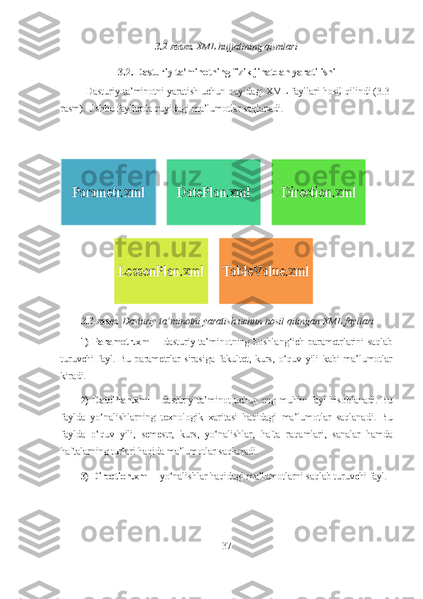 3.2-rasm.  XML hujjatining qismlari
3.2. Dasturiy ta’minotning fizik jihatdan yaratilishi
Dasturiy ta’minotni yaratish uchun quyidagi XML fayllari hosil qilindi (3.3-
rasm). Ushbu fayllarda quyidagi ma’lumotlar saqlanadi.
 
  3.3-rasm.  Dasturiy ta’minotni yaratish uchun hosil qilingan XML fayllari
1) Parametr.xml –   dasturiy ta’minotning boshlang‘ich parametrlarini saqlab
turuvchi   fayl.   Bu   parametrlar   sirasiga   fakultet,   kurs,   o‘quv   yili   kabi   ma’lumotlar
kiradi. 
2) DatePlan.xml   – dasturiy ta’minot uchun eng muhim fayl hisoblanadi. Bu
faylda   yo‘nalishlarning   texnologik   xaritasi   haqidagi   ma’lumotlar   saqlanadi.   Bu
faylda   o‘quv   yili,   semestr,   kurs,   yo‘nalishlar,   hafta   raqamlari,   sanalar   hamda
haftalarning turlari haqida ma’lumotlar saqlanadi. 
3) Direction.xml –  yo‘nalishlar haqidagi ma’lumotlarni saqlab turuvchi fayl. 
37Parametr.xml	DatePlan.xml	Direction.xml	
LessonPlan.xml	TableValue.xml 