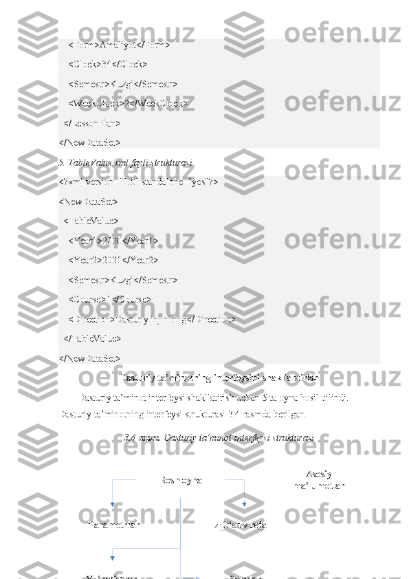 Bosh oyna Asosiy 
ma’lumotlar
  Parametrlar
Yo ‘nalishlar  O‘quv reja
  Sanalar    <Form>Amaliyot</Form>
    <Clock>34</Clock>
    <Semestr>Kuzgi</Semestr>
    <WeekClock>2</WeekClock>
  </LessonPlan>
</NewDataSet>
5. TableValue.xml fayli strukturasi
<?xml version="1.0" standalone="yes"?>
<NewDataSet>
  <TableValue>
    <Year1>2020</Year1>
    <Year2>2021</Year2>
    <Semestr>Kuzgi</Semestr>
    <Course>1</Course>
    <Direction>Dasturiy injiniring</Direction>
  </TableValue>
</NewDataSet>
Dasturiy ta’minotning interfeysini shakllantirish
Dasturiy ta’minot interfeysi shakllatirish uchun 5 ta oyna hosil qilindi. 
Dasturiy ta’minotning interfeysi strukturasi 3.4-rasmda berilgan. 
3.4-rasm.  Dasturiy ta’minot interfeysi strukturasi
40 