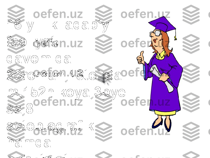 16-yillik  adabiy 
faoliyati 
davomida 
20roman,18to`pla
m,152hikoya,3pye
sa,8
avtobiografik 
hamda 
publitsistik 
xarakterdagi 
kitoblar yaratgan 