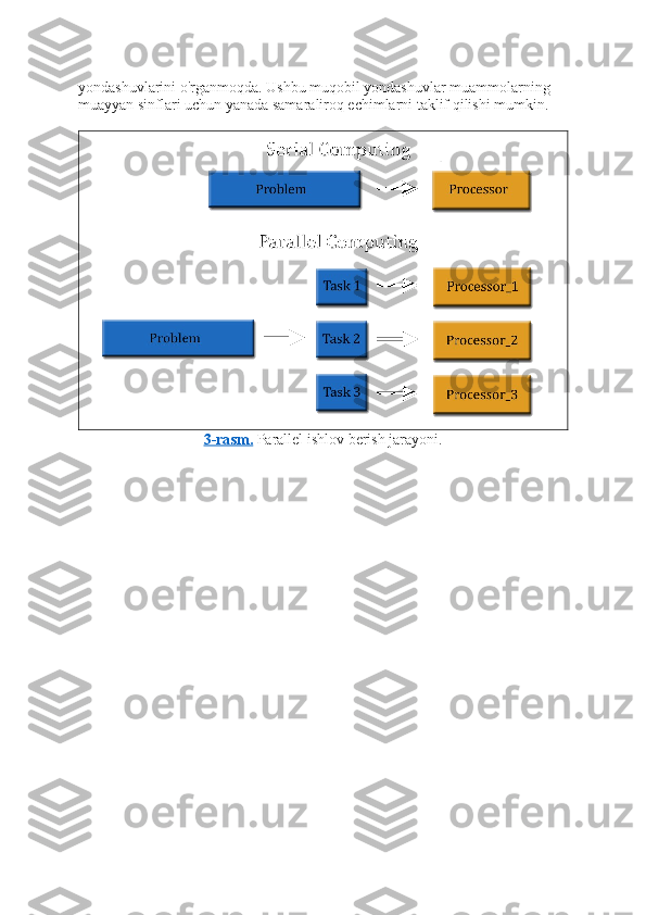 yondashuvlarini o'rganmoqda. Ushbu muqobil yondashuvlar muammolarning 
muayyan sinflari uchun yanada samaraliroq echimlarni taklif qilishi mumkin.
3-rasm.  Parallel ishlov berish jarayoni. 