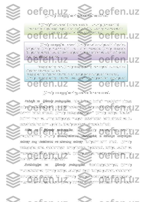  Ijtimoiy pedagogikaning predmeti va ob’ekti
Ijtimoiy pedagogikaning boshqa fanlar aloqasi.
Falsafa   va     ijtimoiy   pedagogika .   Falsafa   inson   borlig’i   masalalarini   o’rtaga
qo’yadi   va   ularga   javob   topishga   harakat   qilib,   dunyoqarashining   umumlashgan
tizimini   ishlab   chiqadi.   Ijtimoiy   pedagogikaning     “   ijtimoiy   tarbiya   falsafasi”
bo’limi   inson   va   uning   tarbiyasiga   muayan   qarashlardan   kelib   chiqadi   va   bu
qarashlarda har doim u yoki bu falsafiy asoslarni uchratsak bo’ladi.
Etika   va     ijtimoiy   pedagogika .   Etika   axloqiy   tasavvur   va   qarashlar
rivojlanishining   umumiy   qonuniyatlarini,   shuningdek,   u   tartibga   solayotgan
axloqiy   ong   shakllarini   va   ularning   axloqiy   faoliyatini   tahlil   qiladi.     Ijtimoiy
pedagogika   etika   shakllantirgan   tamoyillardan   foydalanadi,   tarbiya   usullari   va
maqsadlarini   ishlab   chiqadi.   Falsafa,     ijtimoiy   tarbiya   nazariya   va   uslubiyatining
boshqa muammolarini o’rganadi.
Sotsiologiya   va     ijtimoiy   pedagogika .   Sotsiologiya-jamiyat,   ijtimoiy
munosabatlar   va     ijtimoiy   tarbiya   uslubiyati   rivoji   faoliyat   yuritishi,   shakllanishi
qonuniyatlari   haqidagi   fan     ijtimoiy   tarbiya   sotsiologiyasi   ijtimoiylashuv
muammolarini o’rgana turib   ijtimoiy bitimlar sohalarining birqator ma’lumotlari:           “Ijtimoiy”  tushunchasi  (lotincha  socialis  –  umumiy,  jamoatchilik)
insonlarning  birgalikdagi  hayoti  bilan  bog’liq  bo’lib,   ularning muomala va bir-
biriga ta'sirining turli xil shakllari birlashtiradi.
              Pеdagogikaning  ham, ijtimoiy pеdagogikaning  ham obyеkti- bu bola, biroq
o’rganish prеdmеtlari turlicha. 
Pеdagogikaning o’rganish prеdmеti bolani tarbiyalash qonuniyatlari hisoblanadi, 
Ijtimoiy   pеdagogikaning   prеdmеti   esa   bolani   ijtimoiylashtirish   qonuniyatlari
hisoblanadi.                          Ijtimoiy   pеdagogika   -   shaxsni   ijtimoiylashuvi   qonuniyatlarini   o’rganish,
jamiyatning   ijtimoiy   muammolarini     hal     qilish   maqsadida   ijtimoiy   pеdagogik
faoliyatning   samarali   usullari   tеxnologiyalarini   ishlab   chiqish   va   ularni   qo’llashga
qaratilgan pеdagogika sohasi ..   