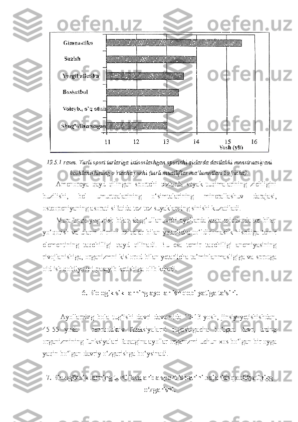 19 .5.1-rasm. Turli sport turlariga ixtisoslashgan sportchi qizlarda dastlabki menstruasiyani
boshlanishining o‘rtacha yoshi (turli mualliflar ma’lumotlari bo‘yicha).
Amenoreya   qayd   qilingan   sportchi   qizlarda   suyak   tuqimalarining   zichligini
buzilishi,   bel   umurtqalarining   o‘simtalarining   minerallashuv   darajasi,
osteopeniyaning asorati sifatida tez-tez suyaklarning sinishi kuzatiladi. 
Marafonga yugurish bilan shug‘ullanuvchi ayollarda katta miqdorda ter bilan
y o ‘qotish   va   ularni   o‘rnini   oziqalar   bilan  yetarlicha   to‘ldirilmaslik   hisobiga   temir
elementining   taqchilligi   qayd   qilinadi.   Bu   esa   temir   taqchiligi   anemiyasining
rivojlanishiga, organizmni kislorod bilan yetarlicha ta’minlanmasligiga va sprotga
oid ish qobilyatini pasayib ketishiga olib keladi.
6.  Biologik sikllarning ayollar ish qobilyatiga ta’siri.
Ayollarning   bola   tug‘ishi   davri   davomida   12-13   yosh,   jinsiy   yetishishdan,
45-55   yosh   –   reproduktiv   funksiyalarni   tugashigacha   bo‘lgan   davr,   uning
organizmining funksiyalari faqatgina ayollar organizmi uchun xos bo‘lgan bir oyga
yaqin bo‘lgan davriy o‘zgarishga bo‘ysinadi.
7. Biologik sikllarning turli fazalarida sport ishlarini bajarish qobiliyatining
o‘zgarishi. 