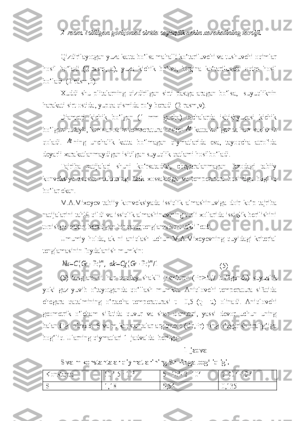 2–rasm. Isitilgan gorizontal sirtda suyuqlik erkin xarakatining tavsifi.
Qizdirilayotgan yuza katta bо‘lsa mahalli kо‘tariluvchi va tushuvchi oqimlar
hosil   bо‘ladi   (2-rasm,   a),   yuza   kichik   bо‘lsa,   birgina   kо‘tariluvchi   oqim   hosil
bо‘ladi  (2-rasm,b).
Xuddi   shu   plitalarning   qizdirilgan   sirti   pastga   aragan   bо‘lsa,     suyuqliknin
harakati sirt ostida, yupqa qismida rо‘y beradi  (2-rasm,v).
Diametri   kichik   bо‘lgan   (1   mm   gacha)   tachalarda   isitishyuzasi   kichik
bо‘lgani tufayli, laminar oqim temperatura bosimi Δt  katta bо‘lganda ham saqlanib
qoladi.  	
Δt ning   unchalik   katta   bо‘lmagan   qiymatlarida   esa,   tayoqcha   atrofida
deyarli xarakatlanmaydigan isitilgan suyuqlik qatlami hosilbо‘ladi.
Tajriba   natijalari   shuni   kо‘rsatadiki,   chegaralanmagan   fazodagi   tabiiy
konveksiya   asosan   muhitning   fizik   xossalariga   va   temperatura   bosimiga   bog‘liq
bо‘lar ekan.
M.A.Mixeyev   tabiiy   konveksiyada   issiqlik   almashinuviga   doir   kо‘p   tajriba
natijalarini tahlil qildi va issiqlik almashinuvining turli xollarida issiqlik berilishini
topishga imkon beradigan bir qator tenglamalarni taklif etdi.
Umumiy   holda,   ak   ni   aniqlash   uchun   M.A.Mixeyevning   quyidagi   kriterial
tenglamasinin foydalanish mumkin:	
Nu	=C(Gr	⋅Pr	)m,	αk	=Cχ	(Gr	⋅Pr	)m/1
(5)
(5)   tenglamani   har   qanday   shaklli   jismlarni   (Pr  0,7   bо‘lganda)   suyuqlik
yoki   gaz   yuvib   о‘tayotganda   qо‘llash   mumkin.   Aniqlovchi   temperatura   sifatida
chegara   qatalmining   о‘rtacha   temperaturasi   t=   0,5   (t
j +   t
s )   olinadi.   Aniqlovchi
geometrik   о‘lcham   sifatida   quvur   va   shar   diametri,   yassi   devor   uchun   uning
balandligi olinadi. S va m konstantalar argument (Gr,Pr) ning о‘zgarish oralig‘iga
bog‘liq. Ularning qiymatlari 1–jadvalda  berilgan.
1-jadval
S va m konstantalar qiymatlarining Sr–Pr ga bog‘liqligi.
Konstanta  10 -3
-5   .  
10 2
5   .  
10 2
–2   .
10 7
2   .
10 7
–10 13
S 1,18 0,54 0,135 