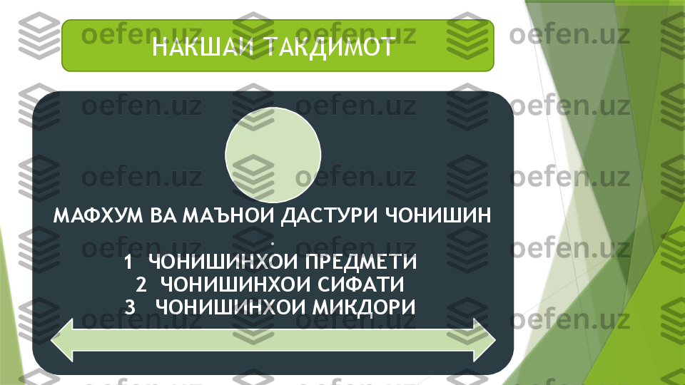 НАКШАИ ТАКДИМОТ 
МАФХУМ ВА МАЪНОИ ДАСТУРИ ЧОНИШИН 
.
1  ЧОНИШИНХОИ ПРЕДМЕТИ 
2  ЧОНИШИНХОИ СИФАТИ 
3   ЧОНИШИНХОИ МИКДОРИ                  