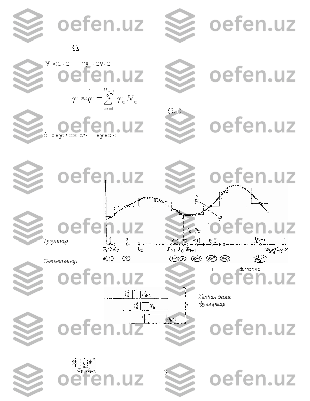  У холда   тупламда 
                 (2.1)
формулани ёзиш мумкин.
Тугунлар
Элементлар
9 Г базисные
Глобал базис 
функцялар 