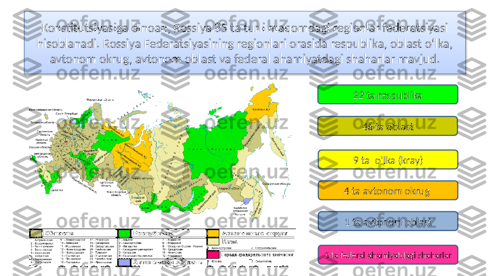 Konstitutsiyasiga binoan, Rossiya 85 ta turli maqomdagi regionlar federatsiyasi 
hisoblanadi. Rossiya Federatsiyasining regionlari orasida respublika, oblast o‘lka, 
avtonom okrug, avtonom oblast va federal ahamiyatdagi shaharlar mavjud.
22 ta respublika
46 ta oblast
9 ta  o‘lka (kray)
4 ta avtonom okrug 
1 ta avtonom oblast
3 ta federal ahamiyatdagi shaharlar   