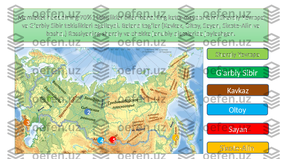 Mamlakat hududining 70% i tekisliklar bilan band. Eng katta maydonlarni Sharqiy Yevropa
va G‘arbiy Sibir tekisliklari egallaydi. Baland tog‘lar (Kavkaz, Oltoy, Sayan, Sixote-Alin va 
boshq.) Rossiyaning sharqiy va chekka janubiy qismlarida joylashgan.
Kavkaz Oltoy Sayan Sharqiy Yevropa
G‘arbiy Sibir 
Kavkaz
Oltoy
Sayan
Sixote-Alin 2
3
4 6
51  