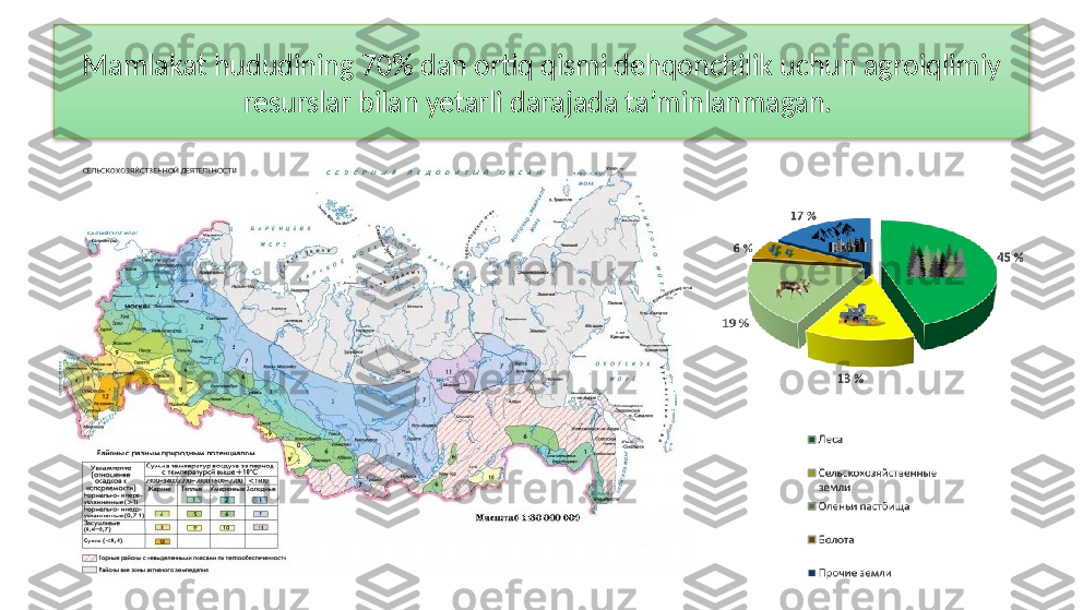 Mamlakat hududining 70% dan ortiq qismi dehqonchilik uchun agroiqlimiy 
resurslar bilan yetarli darajada ta’minlanmagan.   