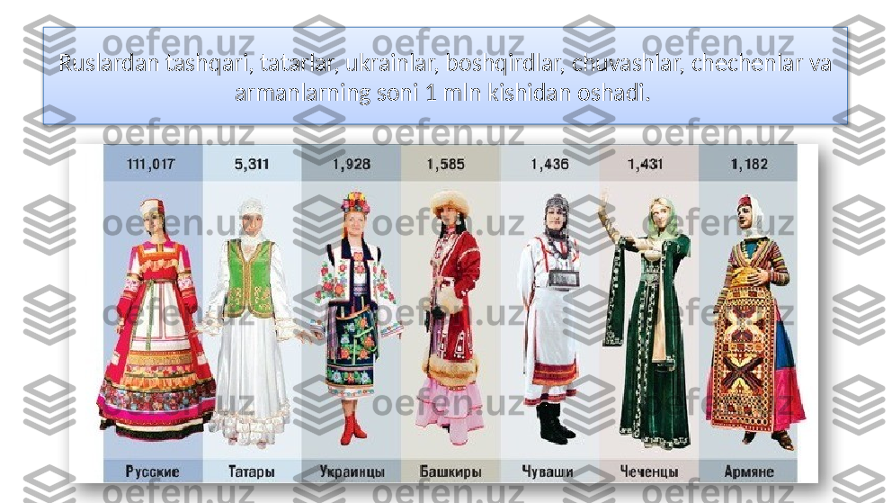 Ruslardan tashqari, tatarlar, ukrainlar, boshqirdlar, chuvashlar, chechenlar va 
armanlarning soni 1 mln kishidan oshadi.    