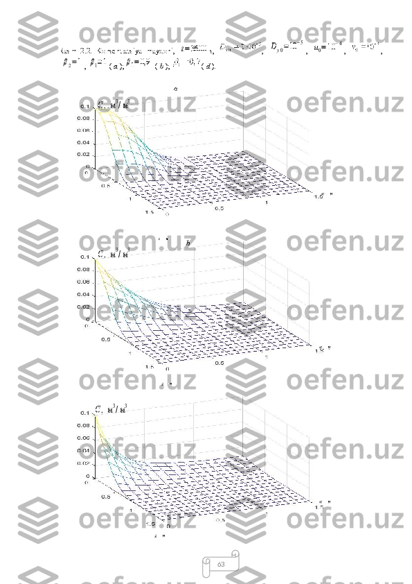 63Rasm   2.2.   Konsentratsiya   maydoni,  t=3600 s,   ,  	Dy0=10	−5 ,  	u0=10	−4 ,   ,	
β2=1
, 	β1=1 (  a  );	β1=0,9
  (  b  );  (  d  ).	
C,м3/м3
а
 y ,  м
b
 x ,  м
 
 x ,  м x ,  м
y ,  м
y ,  м	
C,м3/м3	
C,м3/м3 