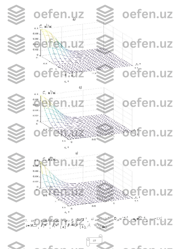 693.1-rasm.   konsentratsiya   maydoni,  k=10−5 ,   ,  	Dy0=10	−5 ,  	u0=10	−4 ,   ,	
t=3600
,	β2=1 , 	β1=1 (  a  ) 	β1=0,9  (  b  );  (  da  ).	
C,м3/м3а )
 y ,  м
  б )
 x ,  м
  в )
 x ,  м x ,  м
y ,  м
y ,  м	
C,м3/м3	
C,м3/м3 