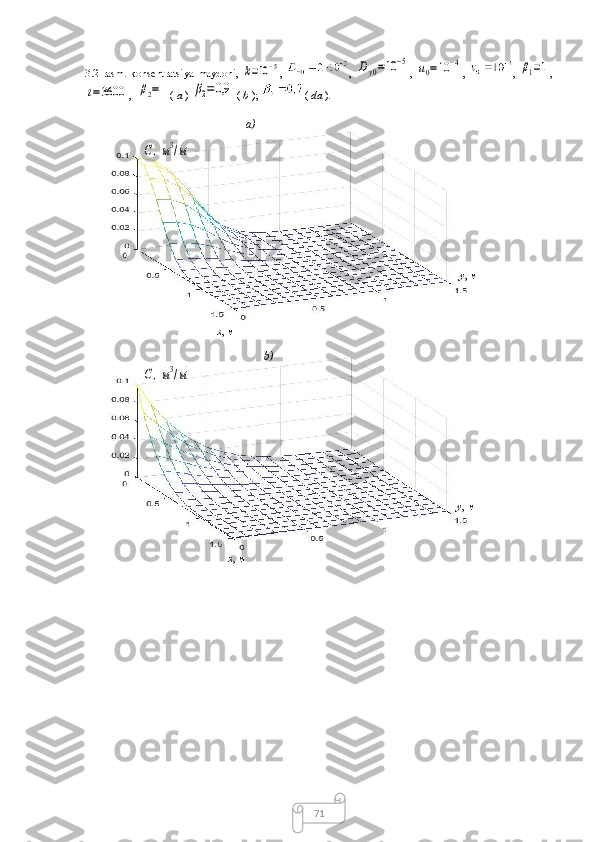 713.2-rasm. konsentratsiya maydoni,  k=10−5 ,   ,  	Dy0=10	−5 ,  	u0=10	−4 ,   ,  	β1=1 ,	
t=3600
, 	β2=1 (  a  ) 	β2=0,9
  (  b  );  (  da  ).	
C,м3/м3
а )
 y ,  м
b)
 x ,  м x ,  м
y ,  м	
C,м3/м3 
