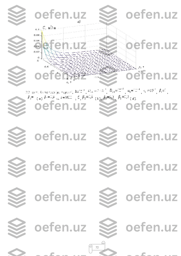 723.3-rasm. Konsentratsiya maydoni,  k=10−5 ,   ,  	Dy0=10	−5 ,  	u0=10	−4 ,   ,  	β1=1 ,	
β2=1
(  a  ) 	β1=0,9 da 	t=3600   ; 	С ,	β2=0,9
  (  b  ); 	β1=0,7 , 	β2=0,7 (  d  ).   d )
 x ,  м y ,  м	
C,м3/м3 