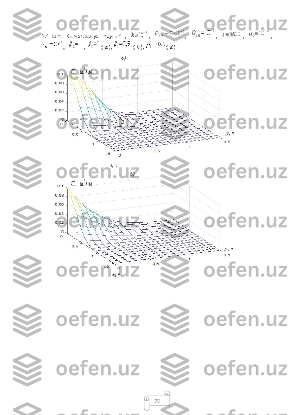 753.4-rasm.   Konsentratsiya   maydoni   ,  k=10−5 ,   ,  	Dy0=10	−5 ,  	t=3600 ,  	u0=10	−4 ,
, 	
β2=1 , 	β1=1 (  a  );	β1=0,9   (  b  );  (  d  ).	
C,м3/м3
а )
 y ,  м
b)
 x ,  м x ,  м
y ,  м	
C,м3/м3 