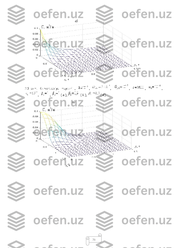 763.5-rasm.   Konsentratsiya   maydoni   ,  k=10−5 ,   ,  	Dy0=10	−5 ,  	t=3600 ,  	u0=10	−4 ,
, 	
β1=1 , 	β2=1 (  a  );	β2=0,9   (  b  );  (  d  ). d )
 x ,  м y ,  м	
C,м3/м3	
C,м3/м3
а )
 y ,  м
 x ,  м 