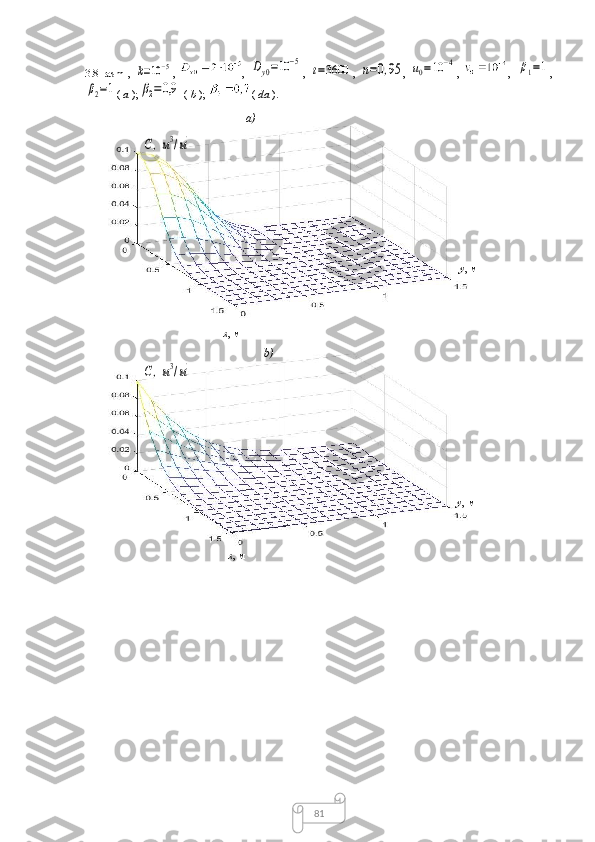 813.8-rasm   ,  k=10−5 ,   ,  	Dy0=10	−5 ,  	t=3600 ,  	n=0,95 ,  	u0=10	−4 ,   ,  	β1=1 ,	
β2=1
(  a  );	β2=0,9   (  b  );  (  da  ).	
C,м3/м3
а )
 y ,  м
b )
 x ,  м x ,  м
y ,  м	
C,м3/м3 