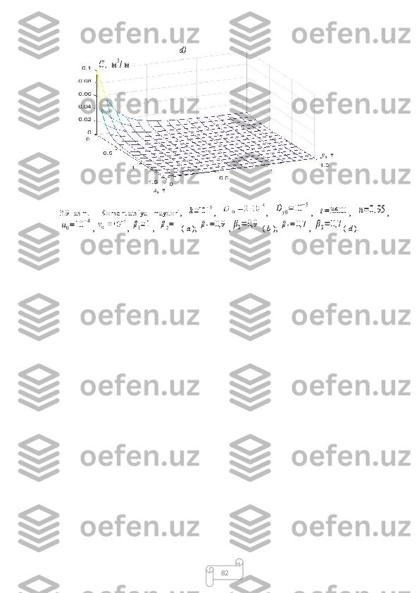823.9-rasm.     Konsentratsiya   maydoni,  k=10−5 ,   ,  	Dy0=10	−5 ,  	t=3600 ,  	n=0,95 ,	
u0=10	−4
,  , 	β1=1 , 	β2=1 (  a  ); 	β1=0,9 ,	β2=0,9
  (  b  ); 	β1=0,7 , 	β2=0,7 (  d  ).  d )
 x ,  м y ,  м	
C,м3/м3 