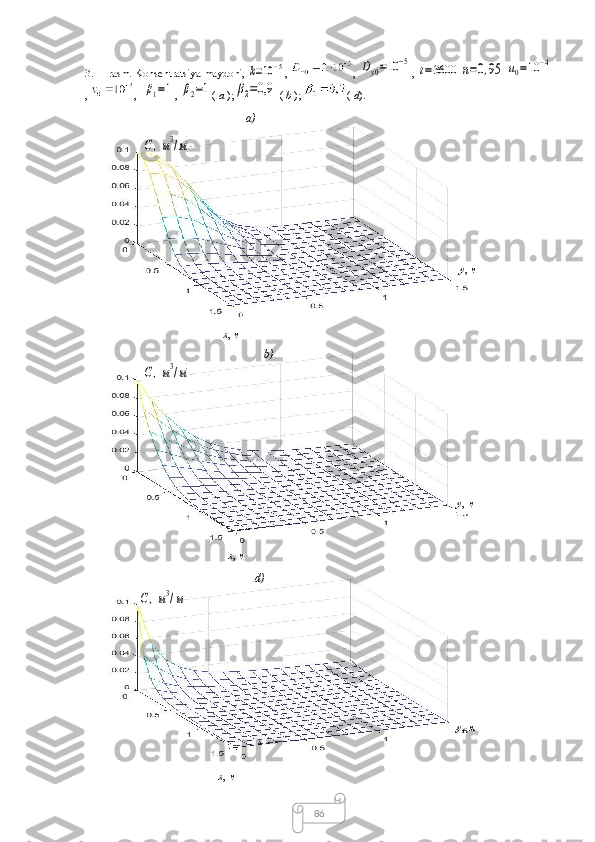 863.11-rasm. Konsentratsiya maydoni, k=10−5 ,  , 	Dy0=10	−5 , 	t=3600	n=0,95  	u0=10	−4
,  , 	
β1=1 , 	β2=1 (  a  );	β2=0,9   (  b  );  (  d ).	
C,м3/м3
а )
 y ,  м
b )
 x ,  м
  d )
 x ,  м x ,  м
y ,  м
y ,  м	
C,м3/м3	
C,м3/м3 