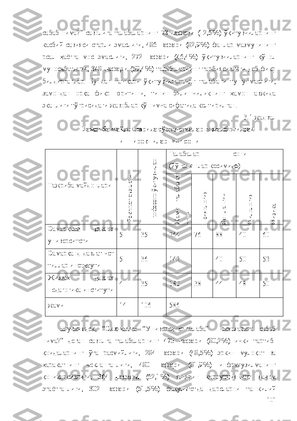 сабаб   нима?”   саволига   талабаларнинг   73   нафари   (12,5%)   ўқитувчиларнинг
касбий   савияси   етарли   эмаслиги,   486   нафари   (82,9%)   фанлар   мазмунининг
реал   ҳаётга   мос   эмаслиги,   272   нафари   (46,4%)   ўқитувчиларнинг   қўпол
муносабатлари,   348 нафари (59,4%)   талабаларнинг тарбиясизлиги деб фикр
билдирганлар.   Бундан   ташқари   ўқитувчиларнинг   талабани   тушунмаслиги,
замондан   орқа   фикр   юритиши,   тиниш-билишчиликнинг   ҳамон   авжида
эканлиги тўғрисидаги жавоблар қўшимча сифатида келтирилган.
3.1-жадвал
Тажриба майдонларида сўровномаларга жалб этилган
иштирокчиларнинг сони
Тажриба майдонлариРекторат аъзолари	
Профессор-ўқитувчилар Талабалар   сони  
(йўналишлар кесимида)	
Ж
ами
 талабалар	
сони	
Психология 	
Бошланғич	
таьлим	
Ф
илология	
Ф
изика
Самарқанд   давлат
университети 5 35 264 76 88 40 60
Самарқанд давлат чет
тиллар институти 5 36 142 40 50 52
Жиззах   давлат
педагогика институти 4 35 180 38 44 48 50
жами 14 106 586
Шунингдек,   “Сизнингча   “Университет-талаба”     низоларига   сабаб
нима?”   деган   саволга   талабаларнинг   470   нафари   (80,2%)   ички   тартиб-
қоидаларнинг   ўта   расмийлиги,   284   нафари   (48,5%)   эркин   мулоқот   ва
ҳаракатнинг   чекланганлиги,   480   нафари   (81,9%)   инфратузилманинг
қониқарсизлиги,   364   нафари   (62,1%)   яширин   коррупциянинг   давом
этаётганлиги,   302   нафари   (51,5%)   факультетда   дарсларни   ташкилий
101 