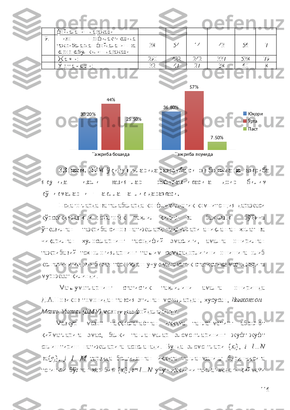 фойдаланиш даражаси
9. Низо   профилактикасида
тажрибалардан фойдаланиш ва
қарор қабул қилиш даражаси 38 54 14 43 56 7
Ж а м и: 290 422 242 337 538 79
Ў р т а ч а с и: 32 47 27 38 60 8
Тажриба бошида Тажриба якунида30.20% 36.80%44% 57%
25.50%
7.50% Юқори 
Ўрта
Паст
3.3-расм. ОТМ ўқитувчиларида тажриба-синов бошида ва тажриба
якунида   низоли   вазиятлар   профилактикасига   доир   билим-
кўникмаларнинг шаклланганлик даражаси.
Педагогларда ва талабаларда  конфликтологик компитенция  даражаси
кўрсаткичларини   педагогик     таҳлил   қилиш   ва       баҳолаш       бўйича
ўтказилган       тажриба-синов   натижалари   таҳлиллари   аниқланган   ҳолат   ва
чиқарилган   хулосаларнинг   тасодифий   эмаслиги,   амалга   оширилган
тажрибавий   технологияларнинг   таълим   самарадорлигини   ошишига   олиб
келганини ишонч билан тасдиқлаш   учун   математик статистика методларига
мурожаат қилинди.
Маълумотларнинг   статистик   таҳлилини   амалга   оширишда
Д.А.Новиков   томонидан   тавсия   этилган   методлардан,   хусусан,   Вилкоксон–
Манн–Уитни   (ВМУ)   мезонидан   фойдаланилди.  
Мазкур   мезон   таққосланаётган   иккита   танланманинг   абсолют
қийматларига   эмас,   балки   танланмалар   элементларининг   жуфт-жуфт
солиштириш   натижаларига   асосланади.   Бунда   элементлари   { x
i },   i=1…N
ва{ y
j },   j=1…M   тарзида   белгиланган   иккита   танланманинг   биринчисига
тегишли   бўлган   ҳар   бир { x
i },   i=1…N   учун иккинчи танланмадаги қиймати
116         