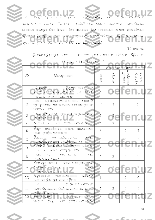 низо   пайдо   бўлишини   олдини   олишга   яъни,   низо   профилактикасига
қаратилиши   лозим.   Тадқиқот   мобайнида   кузатишларимиз,   тажрибалар
асосида   мазкур   фан   билан   бир   қаторда   биз   томондан   тавсия   этилаётган
бўлажак   ўқитувчиларни   низо   профилактикасига   тайёрлаш   бўйича   мақсадли
курс дастури ишлаб чиқилди  (2.1-жадвал,  1-илова)
2.1-жадвал
Бўлажак ўқитувчиларни низо профилактикасига тайёрлаш бўйича
мақсадли курс ДАСТУРИ
№ Мавзу номи Ажратилган соатжами	
маъруза	
амалий	
маш
ғулот	
мустақил	
таълим
1 Бўлажак   ўқитувчиларнинг
конфликтологик   компетенцияларини
шакллантириш назарияси 4 2   2  
2 Низо   профилактикасининг   асосий
тушунчаси,   методологик   асослари   ва
тамойиллари 14 2 2  
3 Педагогик   низо   турлари   ва   уларнинг
профилактикаси 6 2 4
4 Мотивацион низо профилактикаси 6 2 4
5 Ўқув   жараёнида   юзага   келадиган
низо профилактикаси 4   2 2
6 Ўзаро   муносабатларда   низо
профилактикасига тайёргарлик 4   2   2
7 Касбий   фаолиятда   низоларни   олдини
олишнинг ўзига хос усуллари 4   2   2
8 Педагогик   мулоқотда   низо
профилактикаси 6 2 2 2  
9 Коммуникатив   компетенцияларни
ривожлантиришда   низо
профилактикаси 6 2 2 2
10 Муаммоли   вазиятларнинг   олдини
олишда ўқитувчининг ўрни 6   2 4
11 Низо   профилактикасида
тажрибалардан фойдаланиш ва қарор
қабул қилиш 6 2 2   2
12 Ўзини-ўзи   ривожлантириш
жараёнларида   низо   профилактикаси 4   2   2
88 