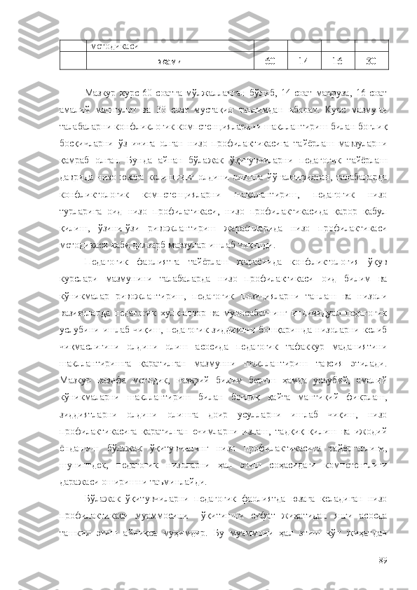 методикаси
  жами 60 14 16 30
Мазкур   курс   60   соатга   мўлжалланган   бўлиб,   14   соат   маъруза,   16   соат
амалий   машғулот   ва   30   соат   мустақил   таълимдан   иборат.   Курс   мазмуни
талабаларни конфликлогик компетенцияларини шакллантириш билан боғлиқ
босқичларни   ўз   ичига   олган   низо   профилактикасига   тайёрлаш   мавзуларни
қамраб   олган.   Бунда   айнан   бўлажак   ўқитувчиларни   педагогик   тайёрлаш
даврида   низо   юзага   келишнинг   олдини   олишга   йўналтирилган,   талабаларда
конфликтологик   компетенцияларни   шакллантириш,   педагогик   низо
турларига   оид   низо   профилатикаси,   низо   профилактикасида   қарор   қабул
қилиш,   ўзини-ўзи   ривожлантириш   жараёнларида   низо   профилактикаси
методикаси каби долзарб мавзулар ишлаб чиқилди.
Педагогик   фаолиятга   тайёрлаш   жараёнида   конфликтология   ўқув
курслари   мазмунини   талабаларда   низо   профилактикаси   оид   билим   ва
кўникмалар   ривожлантириш,   педагогик   позицияларни   танлаш   ва   низоли
вазиятларда   педагогик   хулқ-атвор   ва   муносабатнинг   индивидуал   педагогик
услубини ишлаб чиқиш, педагогик  зиддиятни бошқаришда низоларни келиб
чиқмаслигини   олдини   олиш   асосида   педагогик   тафаккур   маданиятини
шакллантиришга   қаратилган   мазмунни   шакллантириш   тавсия   этилади.
Мазкур   вазифа   методик,   назарий   билим   бериш   ҳамда   услубий,   амалий
кўникмаларни   шакллантириш   билан   боғлиқ   қайта   мантиқий   фикрлаш,
зиддиятларни   олдини   олишга   доир   усулларни   ишлаб   чиқиш,   низо
профилактикасига   қаратилган   ечимларни   излаш,   тадқиқ   қилиш   ва   ижодий
ёндашиш   бўлажак   ўқитувчининг   низо   профилактикасига   тайёргарлиги,
шунингдек,   педагогик   низоларни   ҳал   этиш   соҳасидаги   компетентлиги
даражаси оширишни таъминлайди.
Бўлажак   ўқитувчиларни   педагогик   фаолиятда   юзага   келадиган   низо
профилактикаси   муаммосини     ўқитишни   сифат   жиҳатидан   янги   асосда
ташкил   этиш   айниқса   муҳимдир.   Бу   муаммони   ҳал   этиш   кўп   жиҳатдан
89 