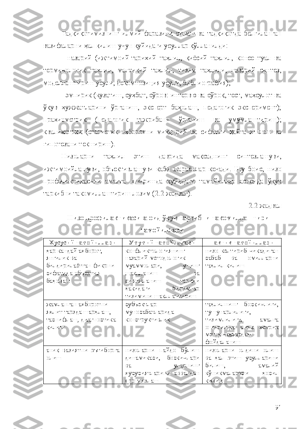 Тадқиқотимизнинг   илмий   фаразини   синаш   ва   тадқиқотда   белгиланган
вазифаларни ҳал қилиш учун қуйидаги усуллар қўлланилди: 
-   назарий   (ижтимоий-тарихий   таҳлил,   қиёсий   таҳлил,   консептуал   ва
терминологик   таҳлил,   мантиқий   таҳлил,   тизим   таҳлили,   назарий   синтез,
моделлаштириш усули, декомпозиция усули, библиография);
- эмпирик (кузатиш, суҳбат, сўров: интервю ва сўроқ, тест, маҳсулот ва
ўқув   ҳужжатларини   ўрганиш,   эксперт   баҳолаш,   педагогик   эксперимент);
прахиометрик   (педагогик   тажрибани   ўрганиш   ва   умумлаштириш);
квалиметрик   (статистик   ахборотни   миқдорий   ва   сифатли   қайта   ишлаш   ва
гипотезани текшириш).
Низоларни   таҳлил   этиш   даврида   мақсаднинг   синтезлашуви,
ижтимоийлашуви,   объективлашуви   каби   жараёнлар   кечади.   Шу   боис,   низо
профилактикасини   амалга   оширишда   қуйидаги   тамойиллар   асосида   ўқув
таркибни такомиллаштириш лозим (2.2-жадвал).
2.2-жадвал 
Низо профилактикасига оид ўқув таркибни такомиллаштириш
тамойиллари
Хусусий  тамойиллари Умумий  тамойиллари Тактик  тамойиллари
ҳар қандай ахборот, 
янгилик ва 
билдирилаётган фикрни 
сифатида объектив 
баҳолаш конфликтологиянинг
назарий-методологик
муаммолари,   унинг
шаклланиш   ва
ривожланиш   тарихи
ҳақидаги   билимлар
тизимини шакллантириш низо   келтириб   чиқадиган
сабаб   ва   омилларни
таҳлил қилиш
жамланган ахборотни 
яхлит тарзда шарҳлаш, 
таснифлаш, диагностика 
қилиш  субъектлар
муносабатларида
конструктивлик таҳлилнинг   босқичлиги,
тушунарлилиги,
тизимлилиги   амалга
оширишда   аниқ   метрик
методикалардан
фойдаланиш
аниқ   вазиятни   эътиборга
олиш низоларни   пайдо   бўлиш
динамикаси,   босқичлари
ва   уларнинг
хусусиятларини   аввалдан
прогнозлаш низоларни   олдини   олиш
ва   ҳал   этиш   усулларини
билиш,   амалий
кўникмаларини   ҳосил
қилиш
91 