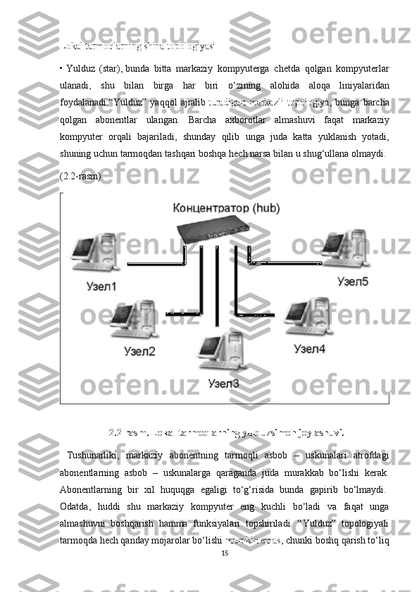 Lokal   tarmoqlarning   shina   topologiyasi
•   Yulduz   ( star ),   bunda   bitta   markaziy   kompyuterga   chetda   qolgan   kompyuterlar
ulanadi ,   shu   bilan   birga   har   biri   o ‘ zining   alohida   aloqa   liniyalaridan
foydalanadi .“ Yulduz ”   yaqqol   ajralib   turadigan   markazli   topologiya ,   bunga   barcha
qolgan   abonentlar   ulangan .   Barcha   axborotlar   almashuvi   faqat   markaziy
kompyuter   orqali   bajariladi ,   shunday   qilib   unga   juda   katta   yuklanish   yotadi ,
shuning   uchun   tarmoqdan   tashqari   boshqa   hech   narsa   bilan   u   shug ‘ ullana   olmaydi .
(2.2-rasm)
                    2.2-rasm. Lokal tarmoqlarning yulduzsimon joylashuvi.
  Tushunarliki,   markaziy   а b о n е ntning   tarmoqli   asbob   –   uskunalari   atrofdagi
abonentlarning   asbob   –   uskunalarga   qaraganda   juda   murakkab   bo‘lishi   kerak.
Abonentlarning   bir   xil   huquqga   egaligi   to‘g‘risida   bunda   gapirib   bo‘lmaydi.  
Odatda,   huddi   shu   markaziy   kompyuter   eng   kuchli   bo‘ladi   va   faqat   unga
almashuvni   boshqarish   hamma   funksiyalari   topshiriladi.   “Yulduz”   topologiyali
tarmoqd а  hech qanday mojarolar bo‘lishi   mumkin emas , chunki boshq qarish to‘liq
15 