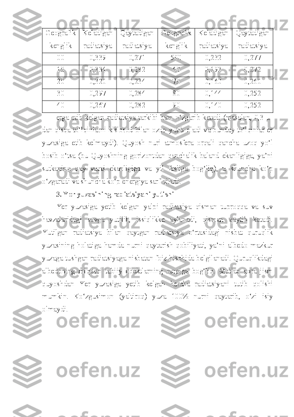 Geografik
kenglik Keladigan
radiatsiya Qaytadigan
radiatsiya Geografik
kenglik Keladigan
radiatsiya Qaytadigan
radiatsiya
00 0,339 0,271 500 0,232 0,277
10 0,334 0,282 60 0,193 0,272
20 0,320 0,234 70 0,160 0,260
30 0,297 0,284 80 0,144 0,252
40 0,267 0,282 90 0,140 0,252
erga etib kelgan radiatsiya tarkibi ham o‘zgarib ketadi (masalan, 0,3 µ-
dan qisqa to‘lqinlarni kislorod bilan ozon yutib oladi va bunday to‘lqinlar er
yuzasiga   etib   kelmaydi).   Quyosh   nuri   atmosfera   orqali   qancha   uzoq   yo‘l
bosib   o‘tsa   (bu   Quyoshning   gorizontdan   qanchalik   baland   ekanligiga,   ya’ni
sutkaning   qay   vaqti   ekanligiga   va   yil   fasliga   bog‘liq),   u   shuncha   ko‘p
o‘zgaradi va shuncha ko‘p energiya sarf qiladi.
3. Yer yuzasining radiatsiyani yutishi
Yer   yuzasiga   yetib   kelgan   yalpi   radiatsiya   qisman   tuproqqa   va   suv
havzalaridagi   suvga   yutilib,   issiqlikka   aylanadi,   qisman   qaytib   ketadi.
Yutilgan   radiatsiya   bilan   qaytgan   radiatsiya   o‘rtasidagi   nisbat   quruqlik
yuzasining   holatiga   hamda   nurni   qaytarish   qobiliyati,   ya’ni   albedo   mazkur
yuzaga tushgan radiatsiyaga nisbatan foiz hisobida belgilanadi. Quruqlikdagi
albedoning   miqdori   tabiiy   obektlarning   rangiga   bog‘liq.   Mutlaq   qora   jism
quyoshdan   Yer   yuzasiga   yetib   kelgan   barcha   radiatsiyani   tutib   qolishi
mumkin.   Ko‘zgusimon   (yaltiroq)   yuza   100%   nurni   qaytarib,   o‘zi   isiy
olmaydi. 