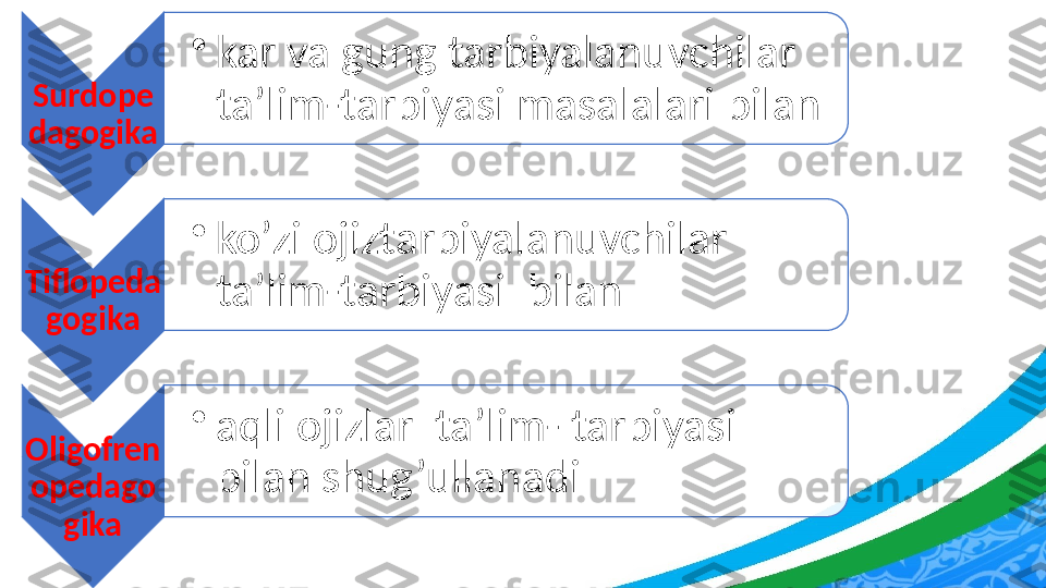 Surdope
dagogika •
kar va gung tarbiyalanuvchilar 
ta’lim-tarbiyasi masalalari bilan
Tiflopeda
gogika •
ko’zi ojiztarbiyalanuvchilar 
ta’lim-tarbiyasi  bilan
Oligofren
opedago
gika •
aqli ojizlar  ta’lim- tarbiyasi 
bilan shug’ullanadi    