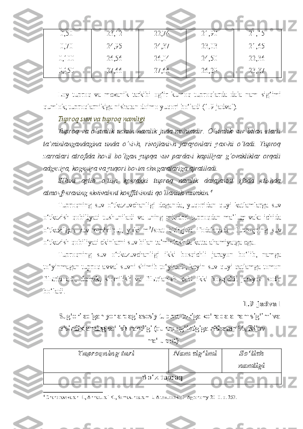 0,50
0,70
0,100
0,150 23,12
24,95
26,56
27,66 22,74
24,37
26,04
27,66 21,90
23,03
24,50
26,20 21,15
21,65
22,36
23,37
Loy   tuproq   va   mexanik   tarkibi   og‘ir   kumoq   tuproqlarda   dala   nam   sig‘imi
qumlok; tuproqlarnikiga nisbatan doimo yuqori bo‘ladi (1.9-jadval).
Tuproq suvi va tuproq namligi
Tuproq   va   o‘simlik   uchun   namlik   juda   muhimdir.   O‘simlik   suv   bilan   etarli
ta’minlangandagina   unda   o‘sish,   rivojlanish   jarayonlari   yaxshi   o‘tadi.   Tuproq
zarralari   atrofida   hosil   bo‘lgan   yupqa   suv   pardasi   kapillyar   g‘ovakliklar   orqali
adgeziya, kogeziya va yuqori bosim chegaralariga ajratiladi.
SHuni   aytib   o‘tish   kyerakki   tuproq   namlik   darajasini   ifoda   etishda
atmosfyeraning ekvivalent koeffitsienti qo‘llanish mumkin. 4
Tuproqning   suv   o‘tkazuvchanligi   deganda,   yuqoridan   quyi   katlamlarga   suv
o‘tkazish   qobiliyati   tushuniladi   va   uning   miqdori   tuproqdan   ma’lum   vakt   ichida
o‘tkazilgan   suv-mm/minut,   yoki   m 3
/soat   birligida   ifodalanadi.   Tuproqning   suv
o‘tkazish qobiliyati ekinlarni suv bilan ta’minlashda katta ahamiyatga ega. 
Tuproqning   suv   o‘tkazuvchanligi   ikki   bosqichli   jarayon   bo‘lib,   namga
to‘yinmagan tuproq avval suvni shimib to‘yinadi, keyin suv quyi qatlamga tomon
filьtrlanadi,   demak,   shimilish   va   filьtrlanish   kabi   ikki   bosqichli   jarayon   sodir
bo‘ladi.1. 9- j a dv al
Sug‘oriladigan yerlardagi asosiy tuproq turiga ko‘ra dala nam sig‘imi va
o‘simliklarning so‘lish namligi (quruq og‘irligiga nisbatan %, Rijov
ma’lumot)	
T up r o qni n g  t ur i	N am  s i g‘ i m i	So‘ l i s h
nam l i gi	
Bo ‘ z   t up ro q
4
  Chandrasekaran B., Annadurai K., Somasundaram E.  A textbook of  Agronomy 2010. р. 253. 