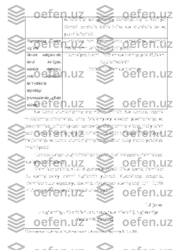 va   balandligi   kapillyarlarning   diametriga   bog‘liq.   Kapillyar
diametri   qanchalik   kichik   bo‘lsa   suv   shunchalik   tez   va
yuqori ko‘tariladi. 
Tuproqning   nam
sig‘imi- Tuproqning   nam   sig‘imi   tuproq   zarralari   va   qatlamlari
orasida namni ushlab qolish qobilyatidir.
Bosim   natijasi-da
hosil   bo‘lgan
namlik   darajasi
yoki   shimilish
ko‘rsatkichi
quyidagi
tyerminlarda   ifoda
etiladi 1
.  1 atmosfyera bosimi =1036 sm suv bosimiga yoki 76,39 sm
rutut ko‘rsatkichi
bir bar=10,23 sm suv bosimiga
Suv   tuproq   unumdorligining   eng   muhim   omilidir.   Suv   tuproqda   organik
moddalarning   to‘planishiga,   uning   fizik-kimyoviy   xossalari   yaxshilanishiga   va
dexqonchilikda   qo‘llanilayotgan   agrotexnika   tadbir-larining   sifatiga   jiddiy   ta’sir
etadi. Tuproqda namning me’yorda bo‘lishi, unda sodir bo‘ladigan foidali jarayon
rivojlanishiga   va   tuproq   unumdorligining   ortishi   uchun   qulay   sharoit   yaratishga
imkon byeradi.
Tuproqqa tushgan urug‘ bo‘rtishidan boshlab, hosil pishggacha o‘simliklarga
suv kyerak (1.3-jadval).
O‘simliklar  tarkibida  80-90  %  gacha   suv  bo‘ladi.  O‘suv   davrida  o‘simliklar
bu   suvning   asosiy   qismini   bug‘lantirib   yuboradi.   Kuzatishlarga   qaraganda,
o‘simliklar   butun   vegetatsiya   davomida   o‘zlashtirgan   suvning   atigi   0,01—0,03%
ni o‘z organizmining shakllanishi uchun sarflaydi.
1.3-jadval
Urug‘larning unib chiqishi uchun zarur suv mikdori (urug‘ vazniga
nisbatan % hisobida)
1
  Chandrasekaran B., Annadurai K., Somasundaram E.  A textbook of  Agronomy 2010. р. 253. 