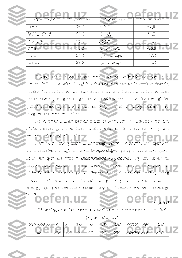 Ekin turlari Suv miqdori Ekin turlari Suv miqdori
Tariq 25,0 Suli 59,8
Makkajo‘hori 44,0 CHigit 60,0
Bug‘doy 45,0 Zig‘ir 100,0
Arpa 48,2 Ko‘k no‘xat 106,8
Beda 56,3 Qizil sebarga 117,3
Javdar 57.5 Qand lavlagi 120,3
O‘simliklarning   suvga   bo‘lgan   talabi   ularning   rivojlanish   fazalariga   qarab
turlicha   bo‘ladi.   Masalan,   kuzgi   bug‘doy   nay   chiqarish   va   boshoqlash   davrida,
makkajo‘hori   gullash   va   doni   sut   pishiqligi   fazasida,   kartoshka   gullash   va   hosil
tugish   davrida,   kungaboqar   gullash   va   savatcha   hosil   qilish   fazasida,   g‘o‘za
gullash va meva tugish davrida suvni eng ko‘p talab qiladi. Ko‘p yillik ekinlar esa
suvga yanada talabchan bo‘ladi.
G‘o‘za bir sutkada sarflaydigan o‘rtacha suv miqdori 1.4- jadvalda keltirilgan.
G‘o‘za   ayniqsa   gullash   va   hosil   tugish   davrida   eng   ko‘p   suv   sarflashi   jadval
ma’lumotlaridan ko‘rinib turibdi.
O‘simliklar   ildizi   yordamida   tuproqdagi   namni   o‘zlashtirib,   uni   organizmi
orqali atmosfyeraga bug‘latib turishi   transpirats i y a ,   quruq moddalar hosil qilishi
uchun   sarflagan   suv   miqdori   transpiratsiya   koeffitsienti   deyiladi.   Ba’zan   bu
miqdor   quruq   moddalarning   suv   ekvivalenti   (qiymati)   deb   ham   yuritiladi.
O‘simliklarning   transpiratsiya   koeffitsienti   juda   o‘zgaruvchan   bo‘lib,   uning
mikdori   yog‘in-sochin,   havo   harorati,   uning   nisbiy   namligi,   shamol,   tuproq
namligi,   tuproq   yeritmasi-ning   konsentratsiyasi,   o‘simliklar   navi   va   boshqalarga
bog‘liq.
1.4-jadval
G‘uzaning sutkalik o‘rtacha suv sarfi va quruq moddalar hosil bo‘lishi 
(Rijov ma’lumoti)
Ko‘rsatkichl
ar 5-
15/ 15-
25/ 25/
VI- 5/
VII- 15/
VII- 25/
VII- 4/VIII-
14/VIII 14/
VIII- 27/
VIII- 