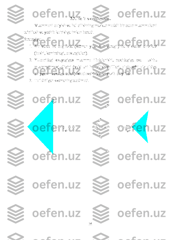 3.2. Baliq skeleti metod.
Muammoni qo`yish va hal qilishning mazkur modeli bir qator muammolarni
ta’riflash va yechib ko`rishga imkon beradi. 
Strategiya:
1. Bir   varaq   oq   qog`ozda   (vatman   yoki   A-3   varag`i )   baliq   skeleti   chiziladi
( boshi,  kemirchagi, qovurg`alari ) .
2. YUqoridagi   « suyagi g a »   muammo   ifodalanishi,   pastidagi ga   esa   -   ushbu
muammo   mavjudligini   (yoki   uni   hal   qilish   yo`lllari,   o`qituvchi   o`z   oldiga
qo`ygan maqsadga qarab)  isbotlovchi   faktlar yozib qo`yiladi.     
3. To`ldirilgan sxemaning taqdimoti.
36 